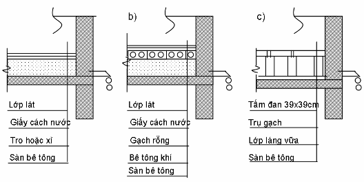 tiêu chuẩn chống thấm mới 2024