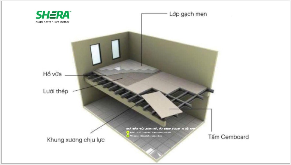 Tấm Cemboard làm gác lửng