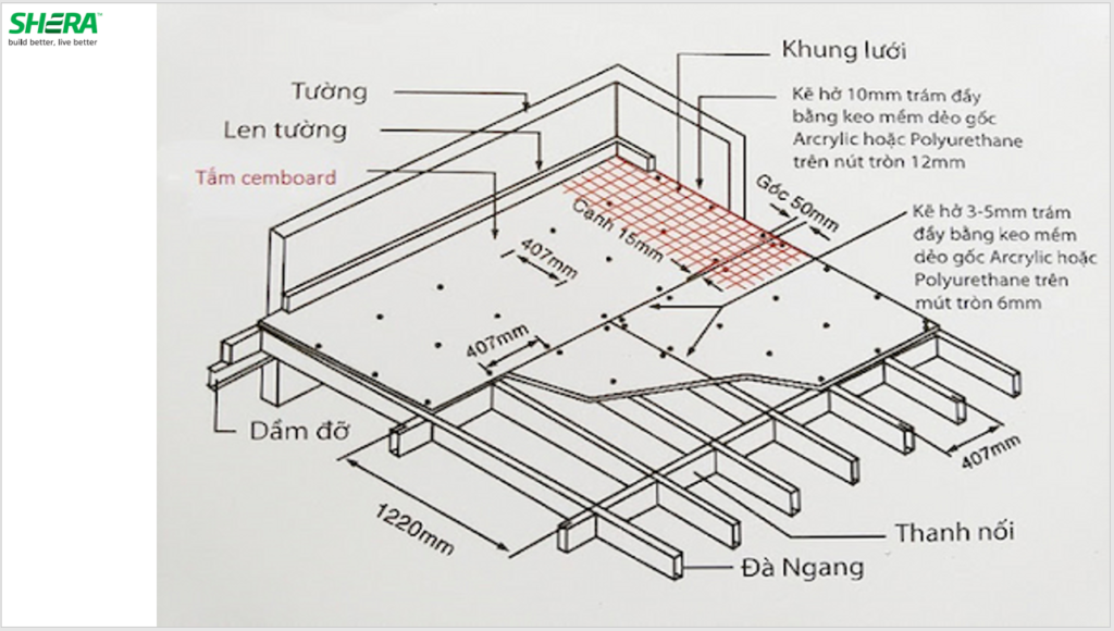 Tấm Cemboard 15mm