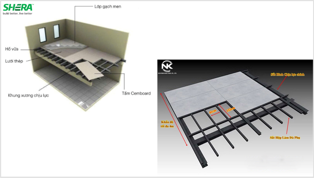 Tấm Cemboard chịu lực