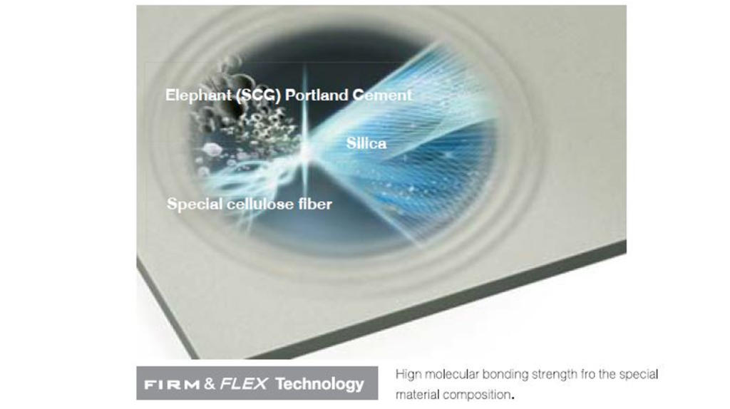 So Sánh Công Nghệ Fybertec "SHERA" & Firm & Flex "SCG" Công nghệ Firm & Flex