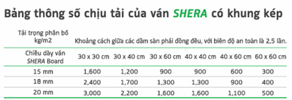 Tấm Cemboard chịu tải