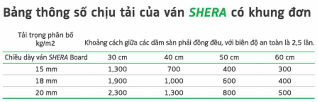 Tấm Cemboard chịu tải 