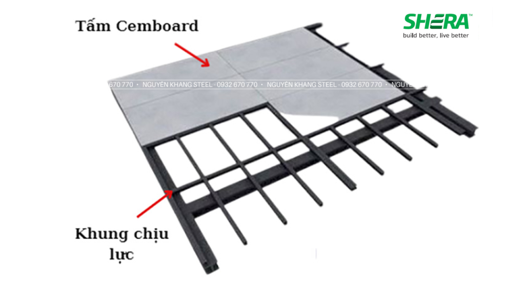 Tấm Cemboard Lót Sàn & Lựa Chọn "KHUNG THÉP" Phù Hợp Tấm Cemboard lót sàn