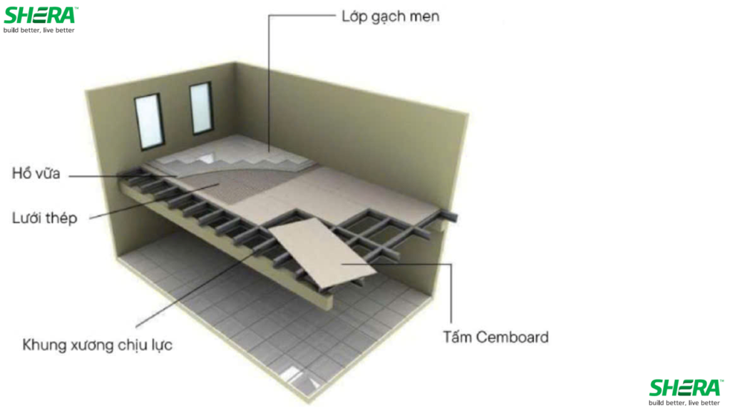 Checklist 9 Bước Thi Công "Tấm Bê Tông Nhẹ Làm Sàn" Làm Gác Xép Bằng Tấm Xi Măng Tải thêm Chi tiết tệp đính kèm lam-gac-xep-bang-tam-xi-mang-6.jpg 11 Tháng mười hai, 2025 187 KB 1024 dài và rộng 683 pixel Sửa ảnh Xóa vĩnh viễn
