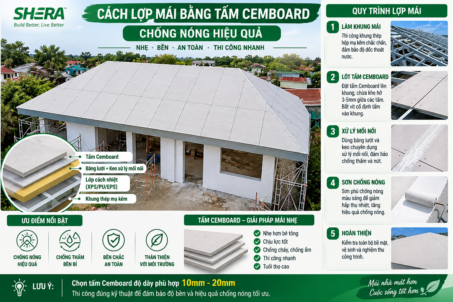 Cách Lợp Mái Tấm Cemboard Chống Nóng: Quy Trình 6 Bước