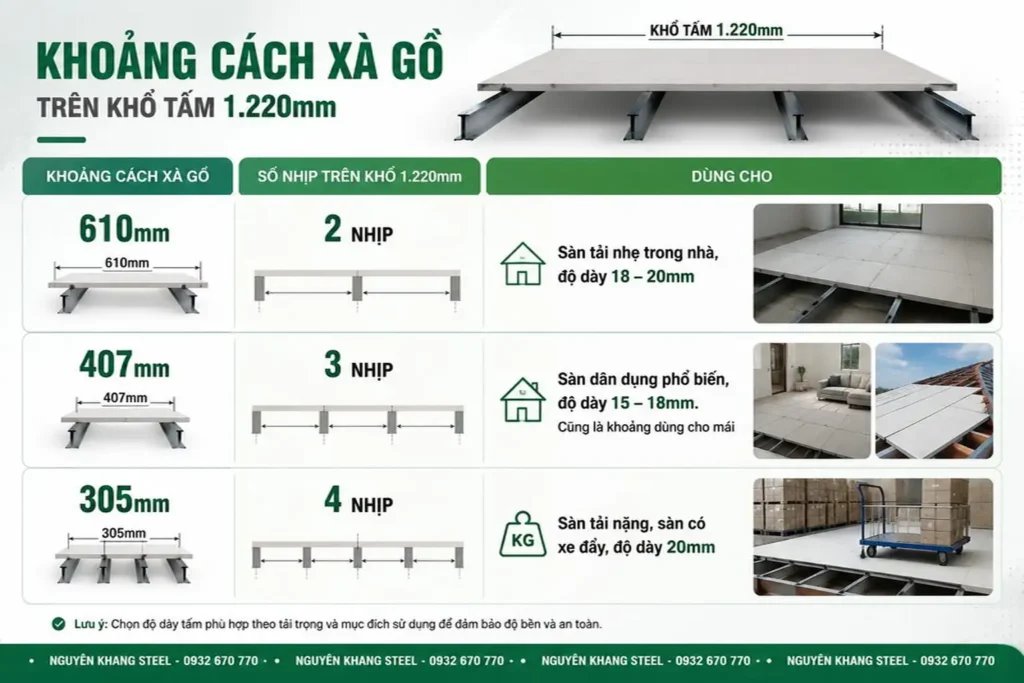 Khoảng cách xà gồ tấm bê tông nhẹ